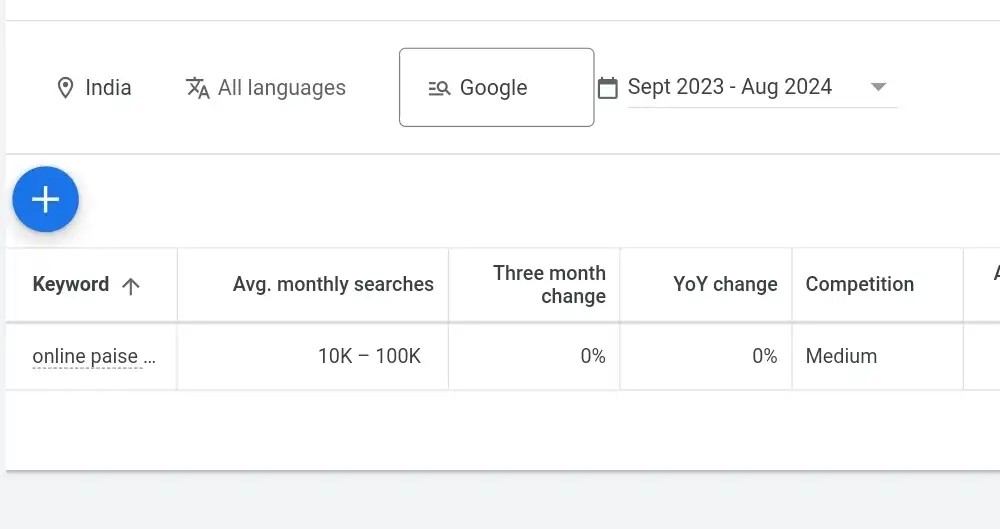 Data of keyword Online Paise Kaise Kamaye taken in Google Planner Data of keyword Online Paise Kaise Kamaye taken in Google Planner